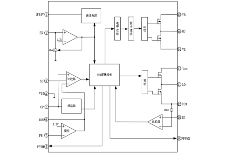 EG1166：高壓大電流解決方案之星——集成600V半橋驅動與全面保護功能的雙管正激電源管理芯片