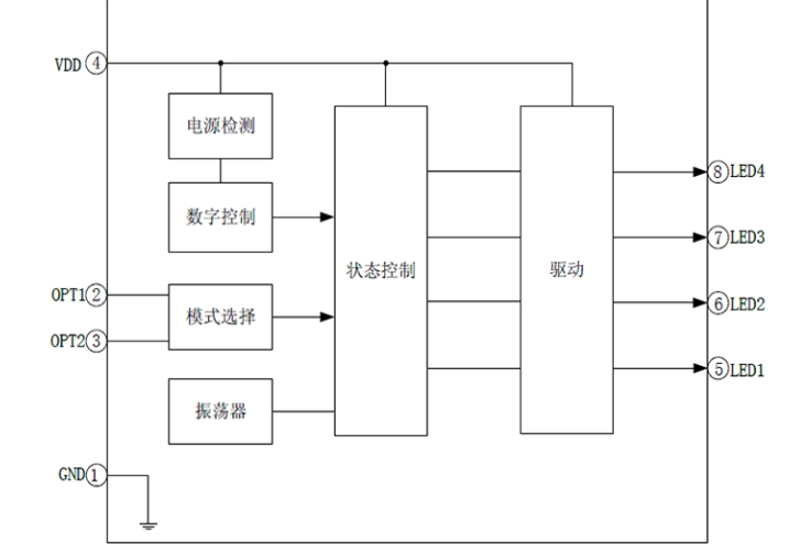EG2808 LED手電筒專用集成電路：寬電壓設(shè)計(jì)，多模式控制，高效驅(qū)動(dòng)3W以上LED燈