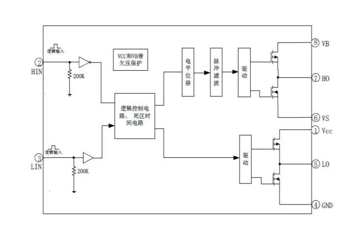 EG2106：高性價比MOS/IGBT柵極驅(qū)動芯片，專為無刷電機與DC-DC電源設計