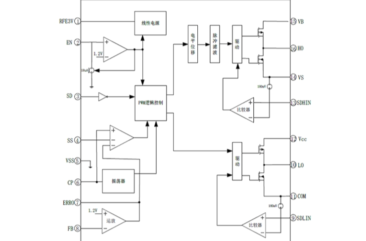 EG1164：高壓大電流升壓型同步整流DC-DC電源管理芯片，支持高達(dá)600V輸出的高效解決方案