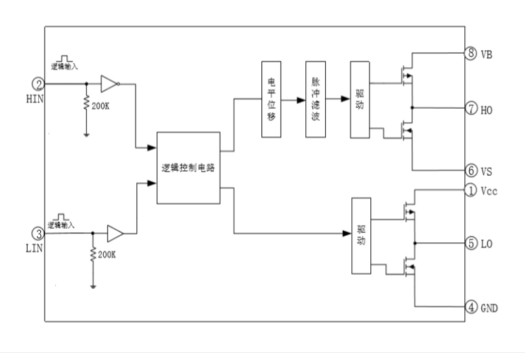 EG12521：高性價(jià)比雙管正激高壓驅(qū)動(dòng)芯片，專為多領(lǐng)域電源與無(wú)刷電機(jī)控制設(shè)計(jì)