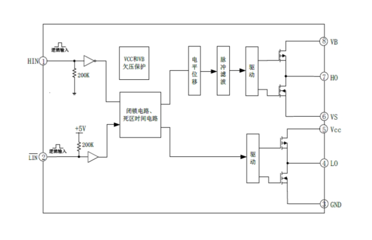 EG2183D：專為無刷電機控制器設計的高性價比大功率MOS/IGBT柵極驅(qū)動芯片