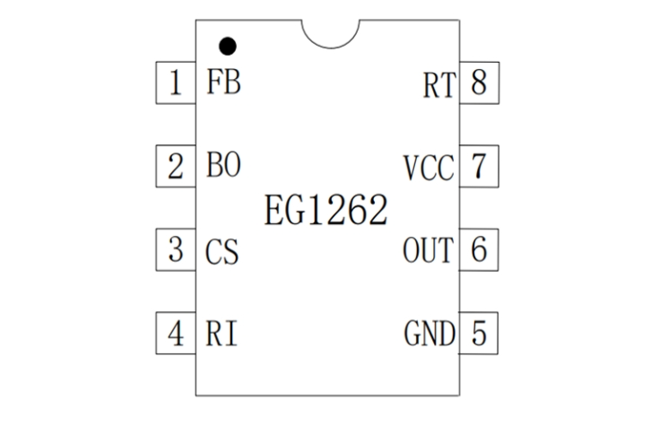 EG1262：高性價(jià)比PWM控制器，適用于中大功率正激與反激電源方案