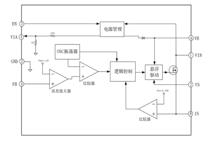 EG1192H：寬電壓范圍高效降壓DC-DC電源管理芯片，全面保護(hù)，穩(wěn)定可靠