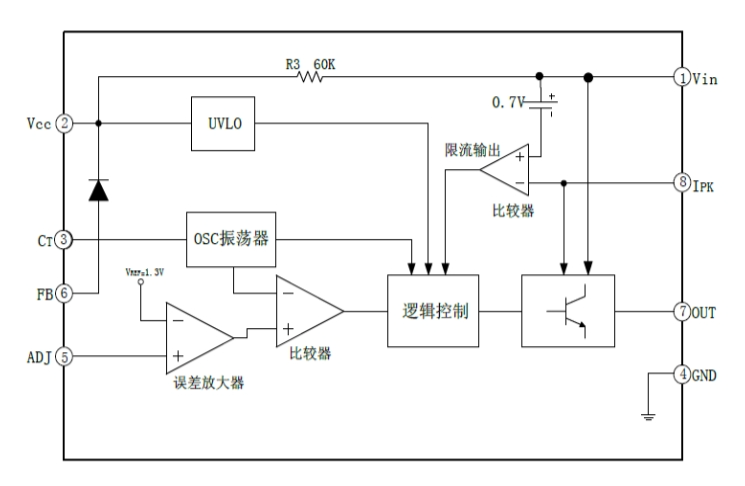 EG1182：48V電池供電的高效降壓DC-DC電源管理芯片，適用于60V高壓環(huán)境