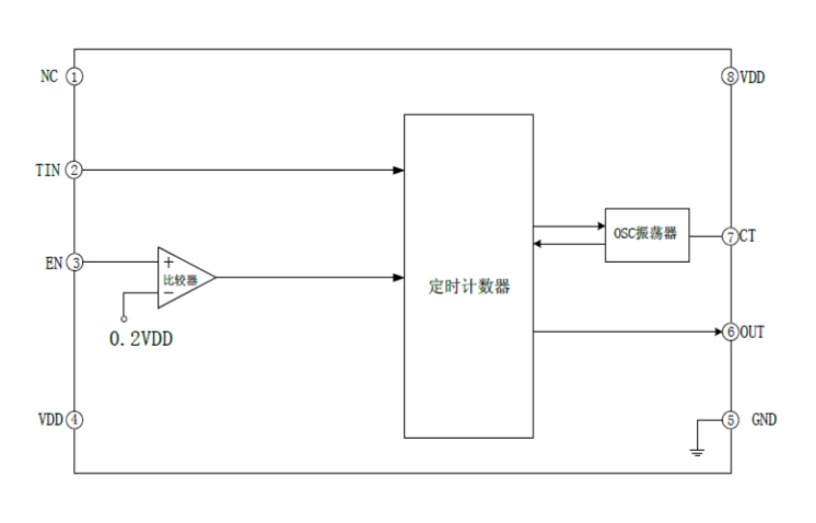 EG4360：電動(dòng)車(chē)充電器專(zhuān)用定時(shí)控制芯片，智能、高效、節(jié)省空間