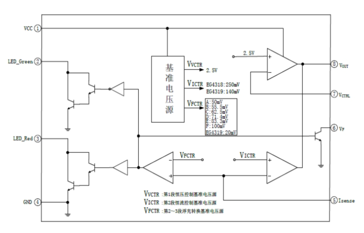 EG4318/4319/4320系列：高效AC/DC電源鉛酸電池充電管理芯片，三段式智能充電與LED指示集成