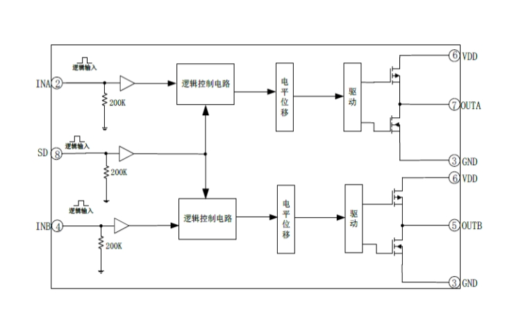 EG27325：高性能雙路獨(dú)立驅(qū)動芯片，帶SD功能，適用于電機(jī)、電源與變壓器驅(qū)動