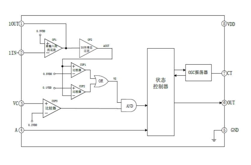 EG4002數(shù)模混合芯片：專為熱釋電紅外傳感器設(shè)計，簡化電路，優(yōu)化防盜報警與照明控制應(yīng)用