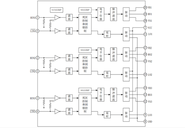 EG2123A：高性價(jià)比大功率MOS/IGBT柵極驅(qū)動(dòng)芯片，集成多重保護(hù)功能