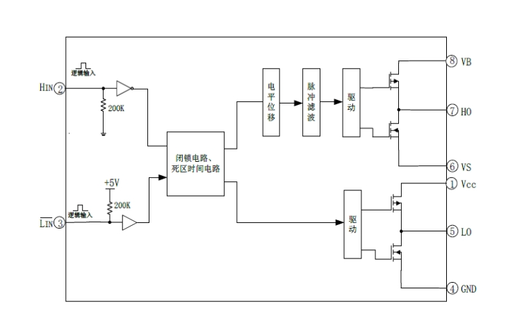 EG3113：高性價比柵極驅(qū)動芯片，專為無刷電機控制器打造
