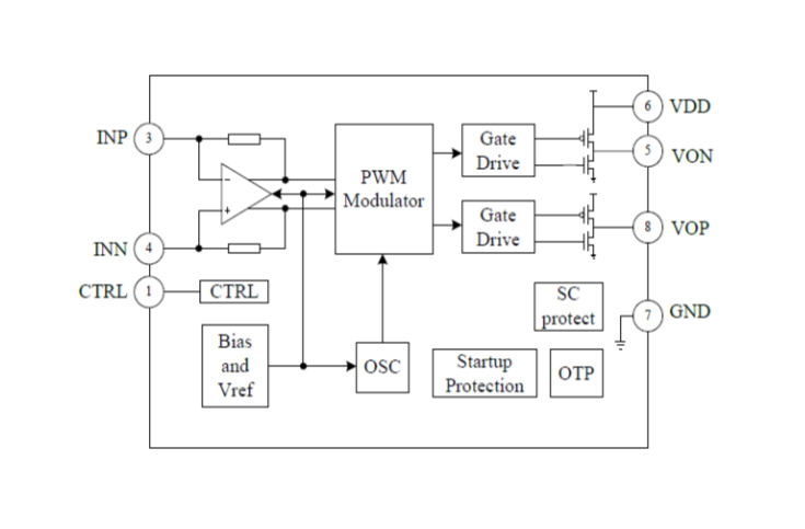 EG8305：高效無濾波器D類音頻放大器，引領(lǐng)手持設(shè)備音頻新紀(jì)元