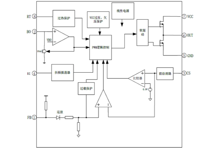 EG1252：高性能PWM控制器，適配中大功率反激與正激電源方案