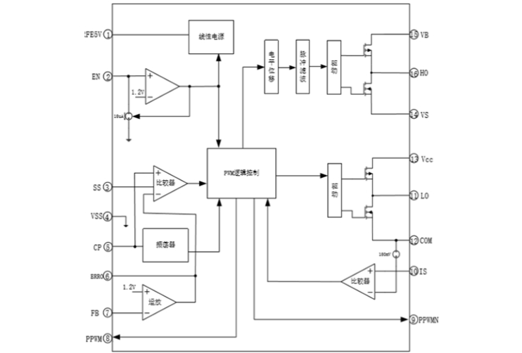 EG1166雙管正激電源管理芯片：600V半橋驅(qū)動(dòng)，集成多重保護(hù)，適用于高壓大電流應(yīng)用