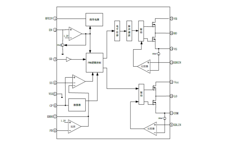 EG1162：高壓大電流DC-DC電源管理芯片，專為5V輸出及大電流應用設計的多功能解決方案