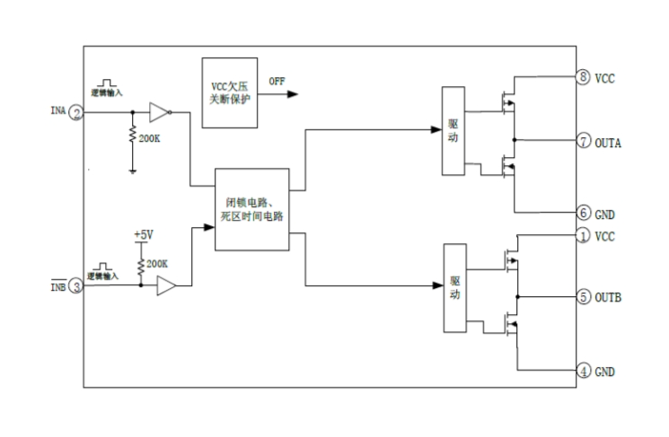 EG3003：雙通道大功率MOS/IGBT柵極驅(qū)動專用芯片，高效驅(qū)動電機(jī)控制器與電源應(yīng)用