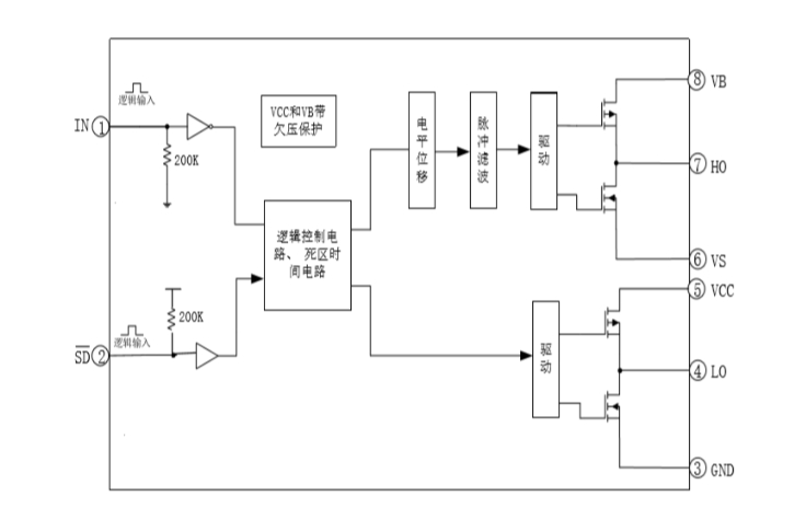 EG2184：高性價(jià)比帶S-D功能的MOS/IGBT柵極驅(qū)動(dòng)芯片