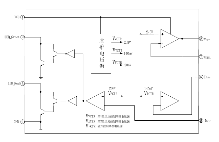 EG4321：AC/DC電源鋰電池充電管理芯片，集成LED指示與高效充電控制