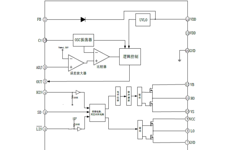 EG1186：高壓大電流DC-DC電源管理芯片，支持高達(dá)600V輸入
