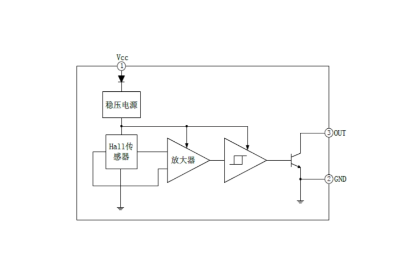 EG41高性能雙極鎖存型霍爾傳感器：專為直流無刷電機設計的快速響應與高可靠性解決方案