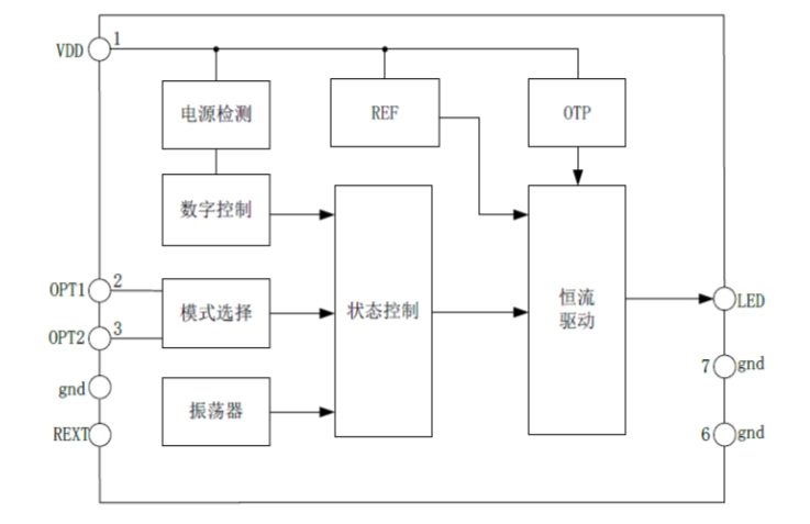 EG7335系列：多功能LED手電筒芯片，靈活調(diào)節(jié)電流，多種工作模式，點(diǎn)亮手電筒新體驗(yàn)
