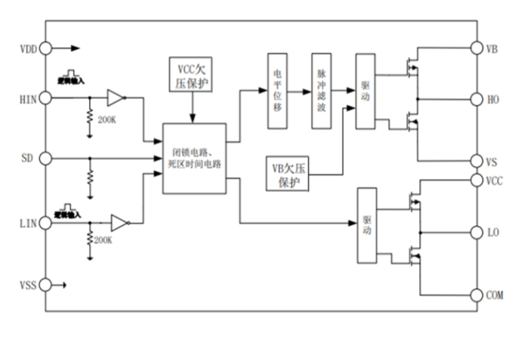 EG2113D：高性能大功率MOS/IGBT柵極驅動芯片，專為無刷電機控制器設計
