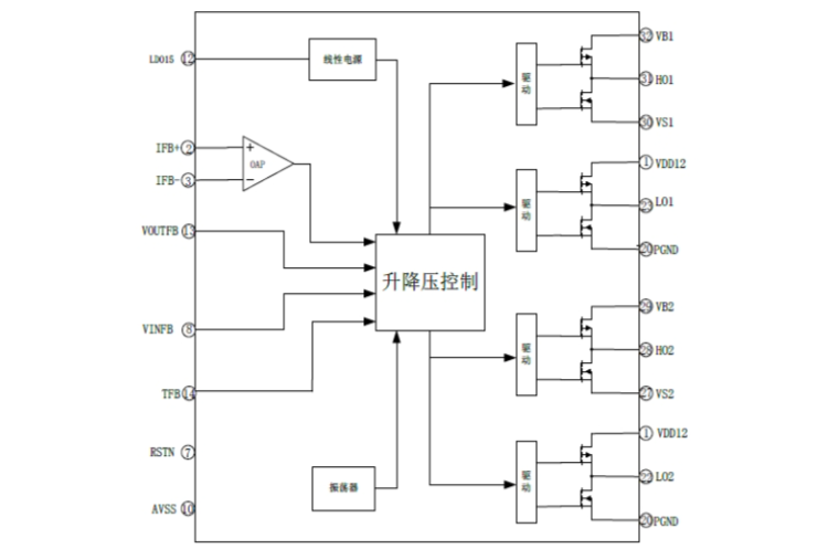 EG1151：四開關降壓-升壓DC-DC電源管理芯片，寬電壓大電流升降壓解決方案，支持電池充電