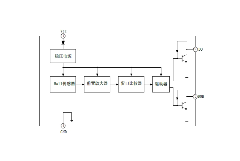 EG276無刷直流風(fēng)扇驅(qū)動(dòng)器：集成霍爾傳感器與互補(bǔ)集電極開路輸出的電子轉(zhuǎn)換解決方案