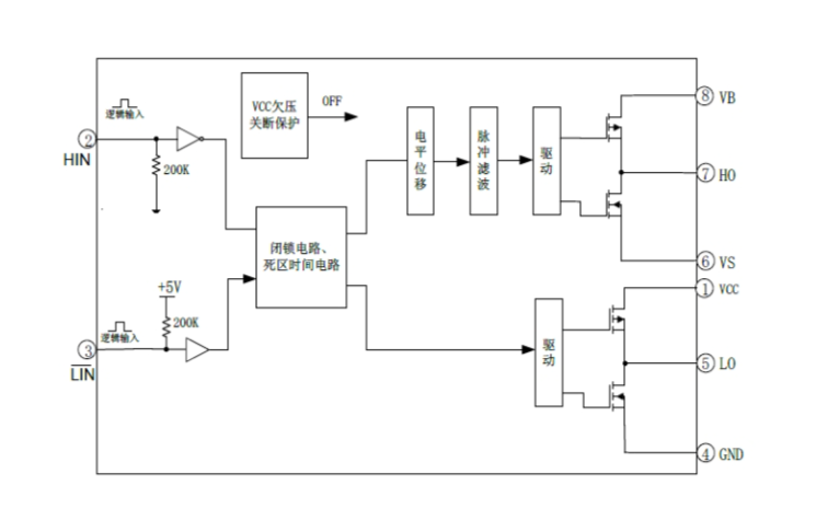 EG2103：高性能MOS/IGBT柵極驅(qū)動(dòng)芯片，專為無刷電機(jī)與DC-DC電源設(shè)計(jì)