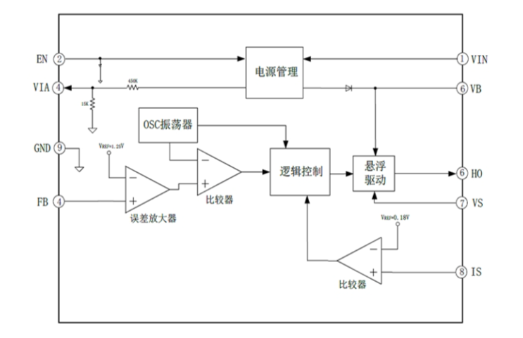 EG1190：寬電壓范圍降壓DC-DC電源管理芯片，全面保護(hù)功能的穩(wěn)定供電之選