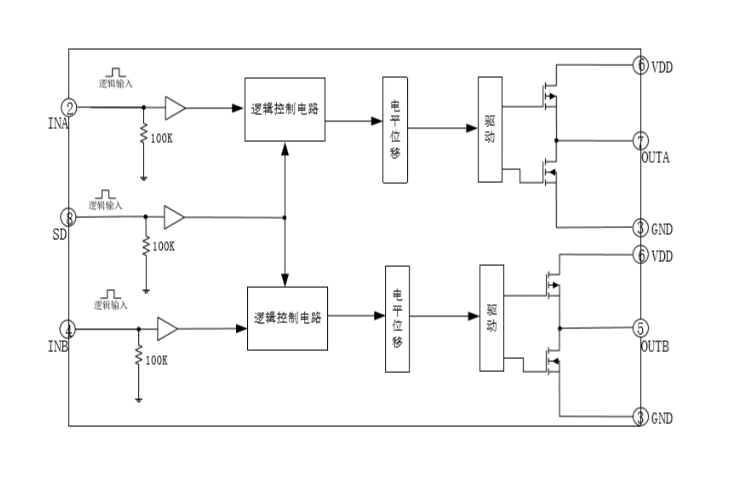 EG4427：雙路獨立驅(qū)動芯片，高性價比帶SD功能，助力電機、電源與變壓器驅(qū)動
