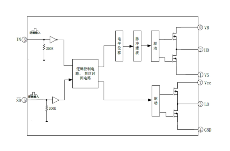EG2130：高性價(jià)比SD功能MOS/IGBT柵極驅(qū)動(dòng)芯片