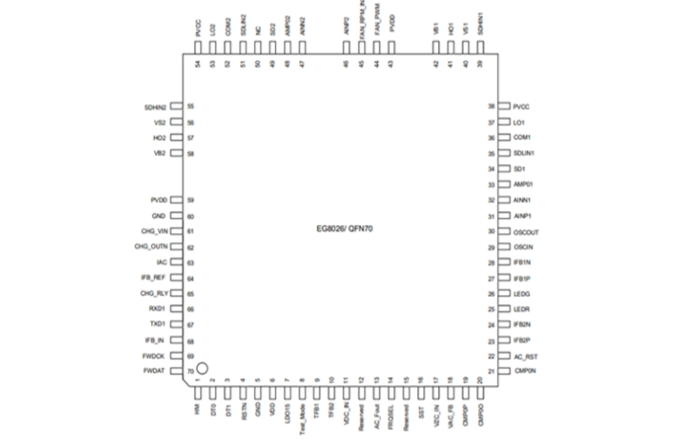 EG8026：雙向逆變器控制芯片，集成600V半橋高壓MOS驅(qū)動與四路逐周PWM保護(hù)