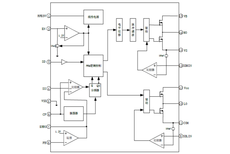 EG1165高壓半橋PWM控制芯片：集成多功能，支持高達600V輸入，專為高壓大功率應用設計