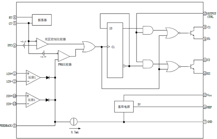 EG7500芯片：集成雙誤差放大器與可調(diào)振蕩器，靈活配置雙端推挽與單端輸出模式