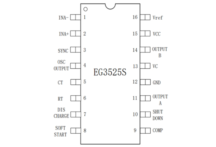 EG3525S：寬頻同步時鐘與靈活死區(qū)調(diào)節(jié)的電源管理芯片