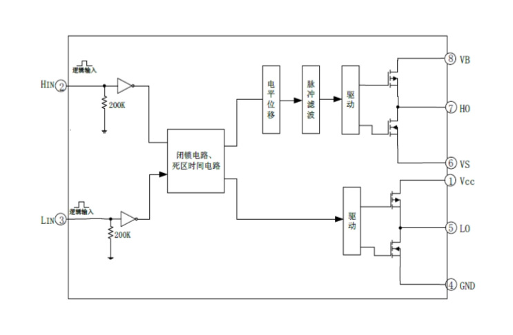 EG3112：高性能、高性價比的MOS/IGBT柵極驅動芯片，無刷電機控制器的理想選擇