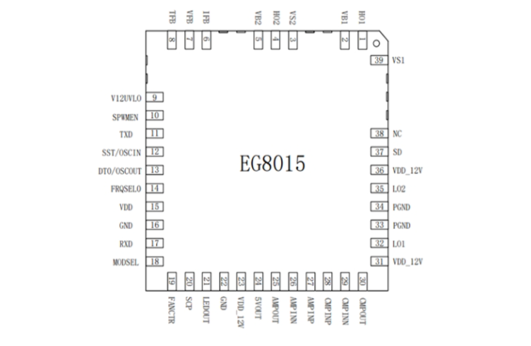 EG8015：一體化數(shù)模結(jié)合芯片，賦能高效逆變器產(chǎn)品的兩路600V半橋高壓MOS驅(qū)動與SPWM正弦發(fā)生器