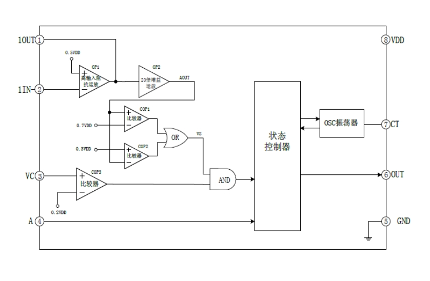 EG4001數(shù)模混合芯片：高效熱釋電紅外傳感器信號(hào)處理，優(yōu)化防盜報(bào)警與照明控制應(yīng)用