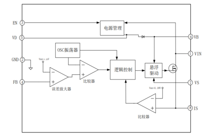 EG1198：寬電壓范圍降壓DC-DC電源管理芯片，集成多功能保護的理想選擇