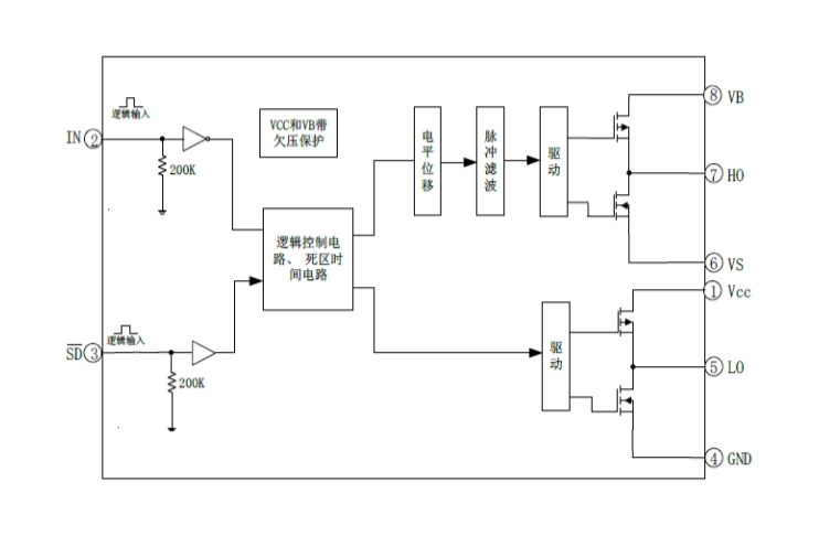 EG2104M：高性價比帶特色SD功能MOS/IGBT柵極驅動芯片，專用于無刷電機與DC-DC電源驅動