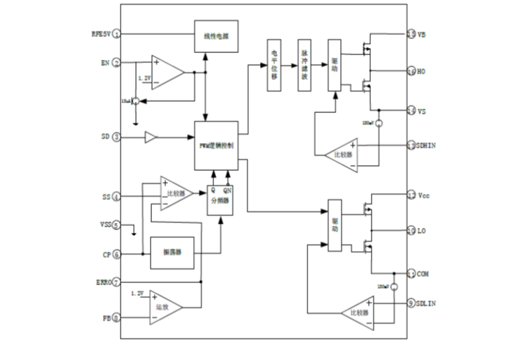 EG1165高壓半橋PWM控制芯片：集成多功能模塊，支持高達600V電源電壓輸入