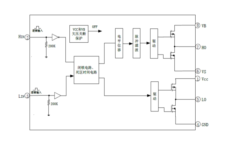 EG3116D：高性價比大功率MOS/IGBT柵極驅(qū)動芯片，專為無刷電機(jī)控制器打造