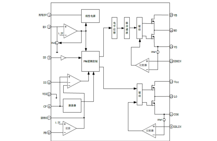 EG1163：高壓大電流DC-DC電源管理專家