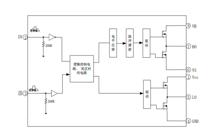 EG2104：高性價比帶SD卡功能的MOS/IGBT柵極驅(qū)動芯片，專為無刷電機與DC-DC電源優(yōu)化