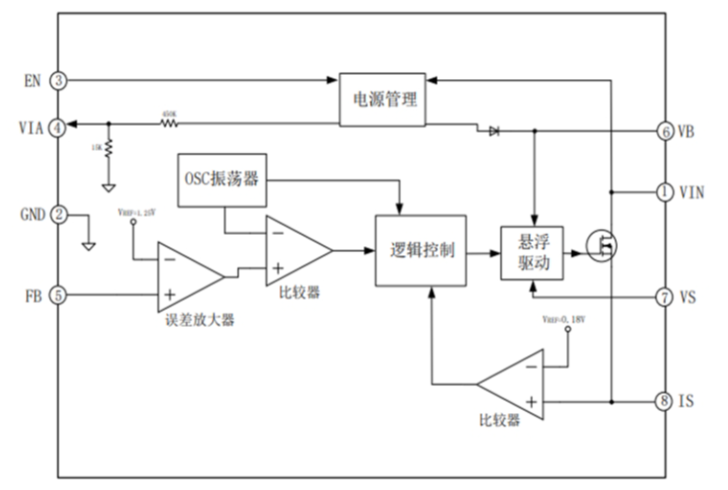 EG1192L：全能型寬電壓降壓DC-DC電源管理芯片