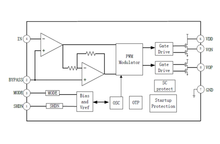 EG8371：高性能無FM干擾AB/D類功率放大器，適用于便攜系統(tǒng)優(yōu)化音質(zhì)與功耗