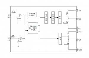 EG2106：高性價(jià)比MOS/IGBT柵極驅(qū)動(dòng)芯片，專為無刷電機(jī)與DC-DC電源設(shè)計(jì)
