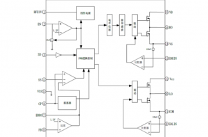 EG1164：高壓大電流升壓型同步整流DC-DC電源管理芯片，支持高達(dá)600V輸出的高效解決方案