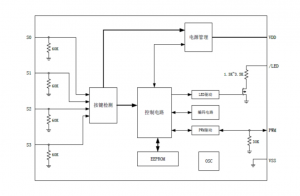 EG301滾動碼編碼芯片：高安全、低功耗，為RKE門禁系統(tǒng)保駕護航